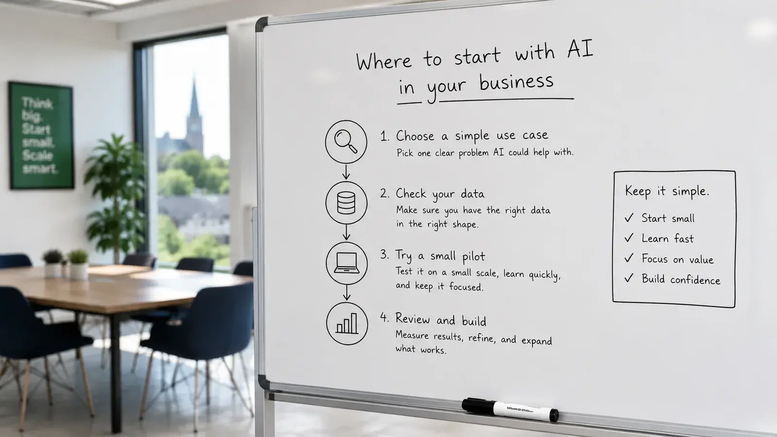 AI Readiness: Is Your Business Actually Ready to Adopt AI?